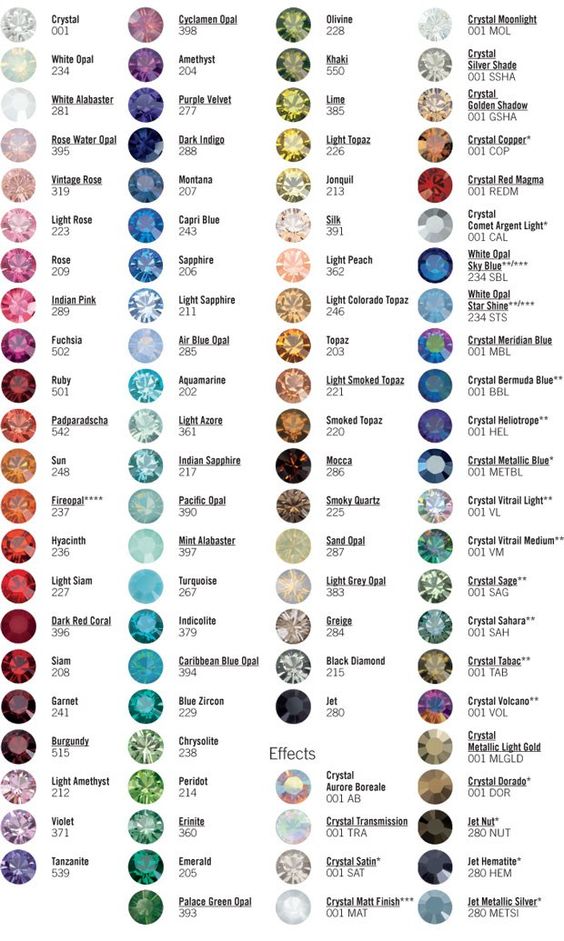 Gems To-Order